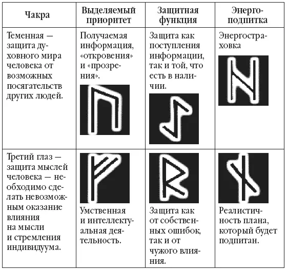 Безусловно это не полный рассказ о том как использовать Руна в магии свечей - фото 57