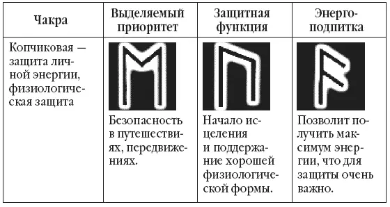 Безусловно это не полный рассказ о том как использовать Руна в магии свечей - фото 59