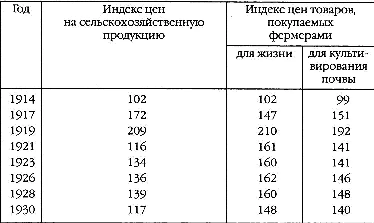 Как свидетельствует таблица наиболее удовлетворительная ситуация была в годы - фото 5