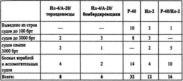 Таким образом действия истребителейбомбардировщиков киттихаук были - фото 3
