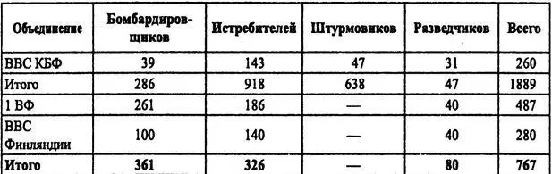 Примечания 1 ВА воздушная армия ВФ воздушный флот 2 По 3й и 6й ВА - фото 5
