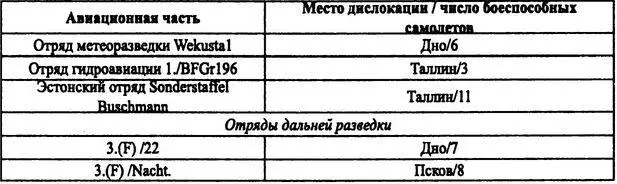 Примечание В таблице не указаны части обеспечения и вспомогательной авиации - фото 6