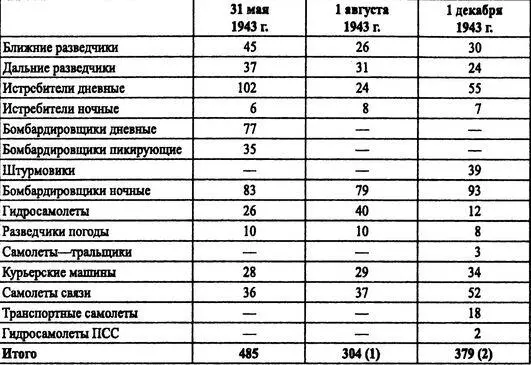 Примечание ПСС поисковоспасательной службы 1 в том числе 14 грузовых - фото 15