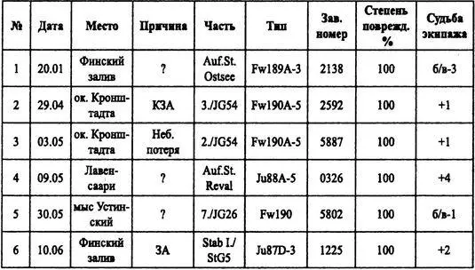 Примечание ЗА огонь зенитной артиллерии КЗА огонь корабельной зенитной - фото 16