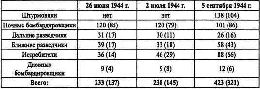 Приложение 3 Приложение 1 к донесению 4й флотилии канонерских лодок G1294 - фото 26