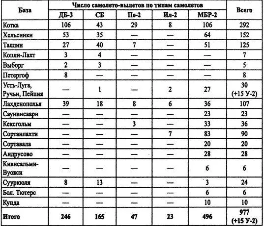 Таблица составлена по ЦВМА ф 596 оп 1 д 21 л 74 и далее В числе - фото 27