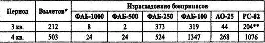 Таблица составлена по ЦВМА Ф 596 Он 1 Д 5455 Примечания Данные по - фото 28