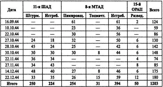 Первый налет 16 сентября принес и первый успех Был поврежден прорыватель - фото 29