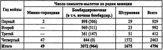 Если подвести некоторый итог то следует отметить что практически до осени - фото 30