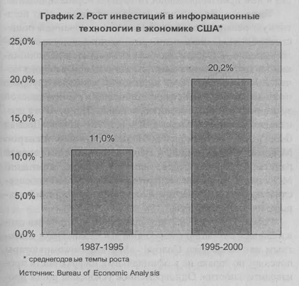 Многие наблюдатели сопоставили эти тенденции и сделали вывод о том что - фото 2