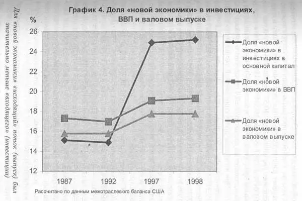 При более детальном рассмотрении становится видно что увеличение общей доли - фото 4