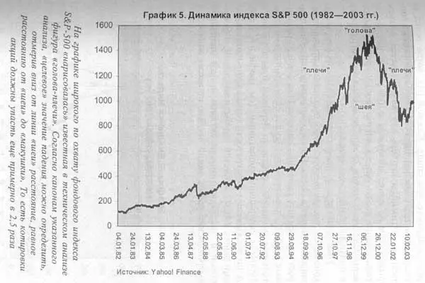 Финансовые компании и фонды стали реструктурировать свои инвестиционные - фото 5