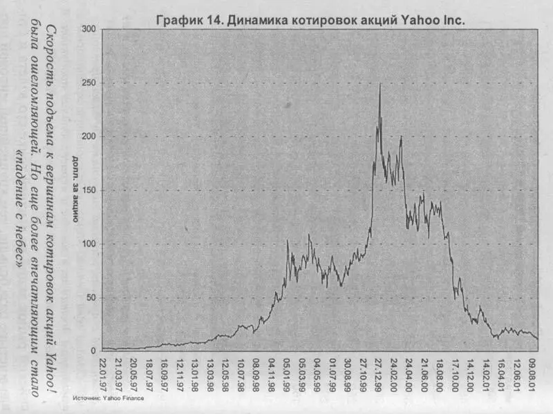 Уже к декабрю 2000 года суммарная рыночная капитализация шести гигантов новой - фото 12