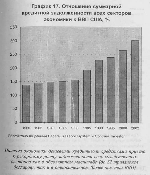 Средние темпы прироста ВВП за последние пять лет находились на уровне 45 в - фото 14