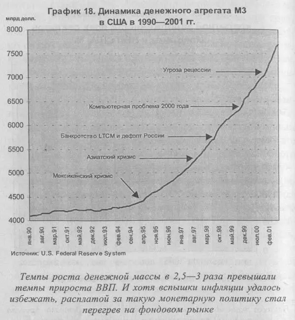 Потребительский кредит рос со скоростью 98 в год Дешевый кредит привел к - фото 15