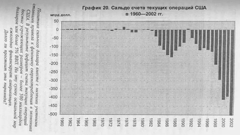Характерно что и экономический подъем 19821990 годов и экономический бум - фото 17