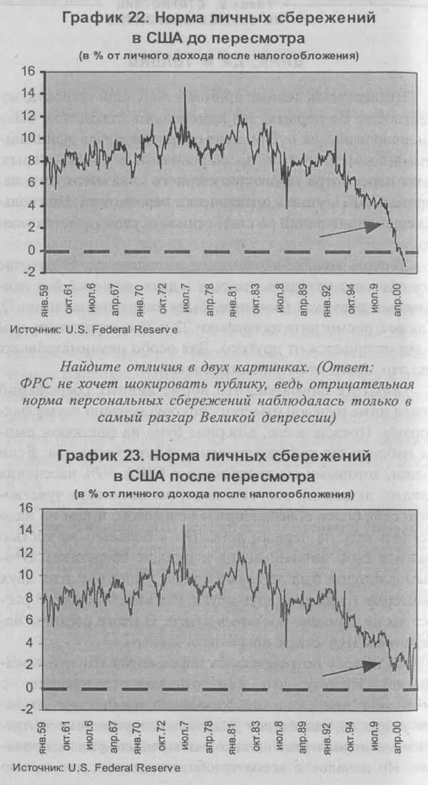 Обратите внимание что норма личных сбережений упала ниже нулевой отметки Это - фото 19