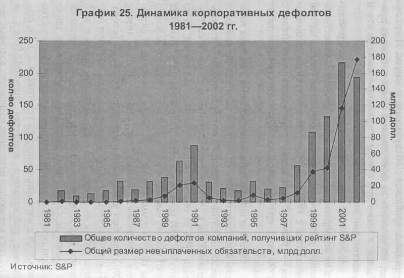 За последние годы пользуясь политикой беспрецедентного снижения учетных - фото 21