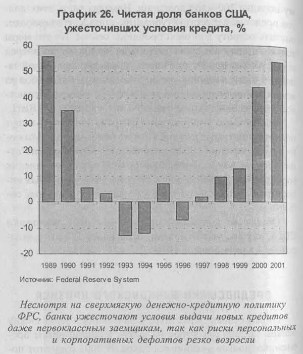 Удар по центральному звену финансовой и платежной системы коммерческим банкам - фото 22