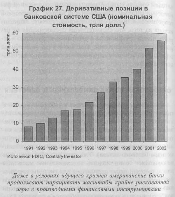 Кроме того как было сказано выше деривативы являют собой инструменты с - фото 23