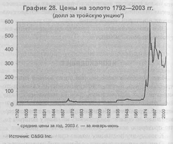 Мало кто знает что кошмарный сон Никанора Ивановича снился не только - фото 24
