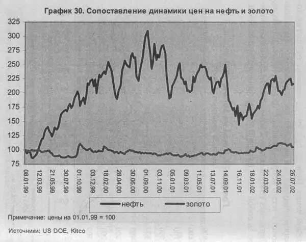Ряд известных аналитиков и инвесторов профессионально работающих на рынке - фото 26
