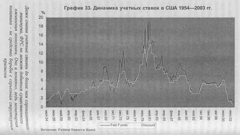 ТРИ КРИЗИСА В ОДНОМ Фактически имеет место наложение нескольких различных - фото 29