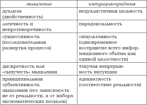 Однако это ещё не всё Существует ещё одно весьма тонкое и нетривиальное - фото 1