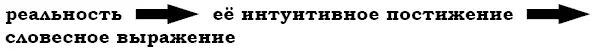 Мышление же движется сугубо внутри дуалистической плоскости от одних слов и - фото 2