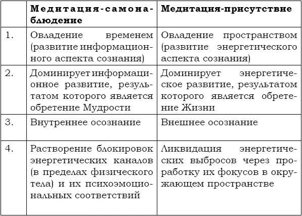 Как видим самонаблюдение обеспечивает информационное развитие тогда как - фото 6