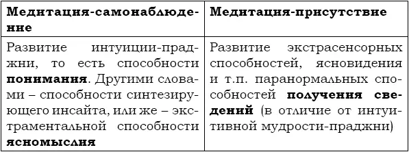Энергетическое развитие Ключом к овладению временем является осознание - фото 7