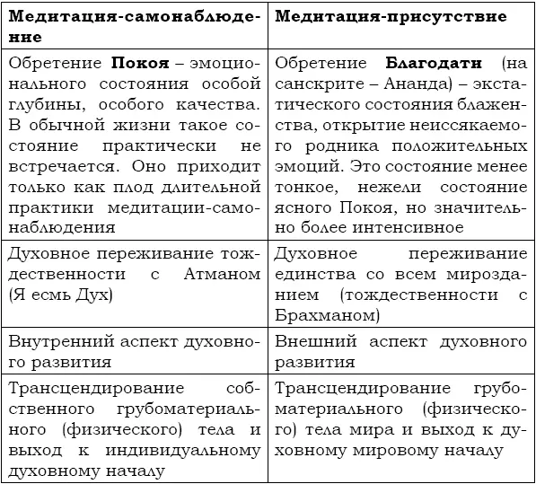 Ключом к овладению временем является осознание настоящего моментаТот кто - фото 8
