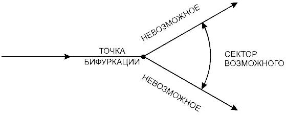 Рис8 Задаваемый кармой диапазон возможного в пределах которого может быть - фото 13