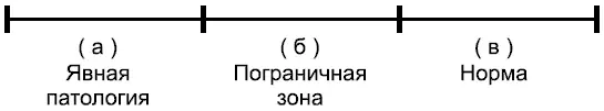 Рис 19 Разграничение нормы и патологии Да конечно щетина может быть у - фото 24