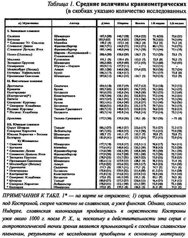 Соотношение длины и высоты черепа в дальнейшем LHиндекс Längenhöheindex - фото 32