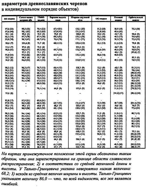 Соотношение длины и высоты черепа в дальнейшем LHиндекс Längenhöheindex - фото 33