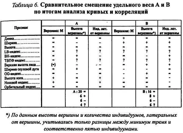 Но при определенных обстоятельствах кривые также оказываются в состоянии дать - фото 48