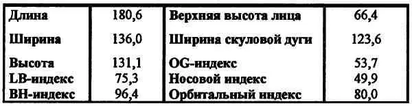 Говоря о северных хорватах Бело Брдо Лебцельтер точно так же называет два - фото 57