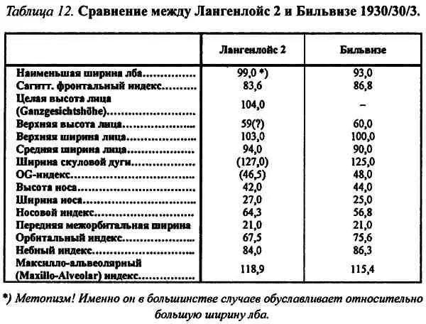 Странным правда является следующее соотношение предположение о котором - фото 64