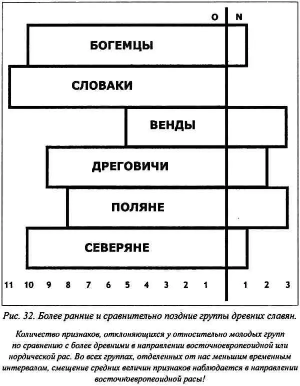 Количество признаков отклоняющихся у относительно молодых групп по сравнению с - фото 69