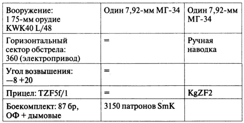 Panzerkampfwagen IV Ausf J Sd Kfz 1612 Тип средний танк Производитель - фото 11