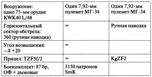 Jagdpanzer IV70V Sd Kfz 1621 Тип истребитель танков Производитель - фото 13