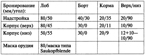Информация в этом приложении взята из книги Питера Чемберлена и Хилари Дойл - фото 16