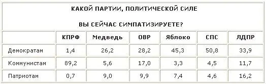 Из приведенных данных видно что преимущества в борьбе за власть получили те - фото 4