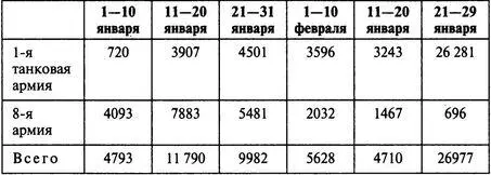 Примечание Десятидневные отчеты иногда страдали запаздыванием В данном случае - фото 2