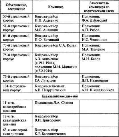 НЕМЕЦКИЕ ВОЙСКА Примечания 1 Формально командир корпус - фото 9