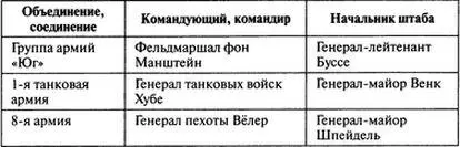 Примечания 1 Формально командир корпусной группы Б но фактически - фото 10