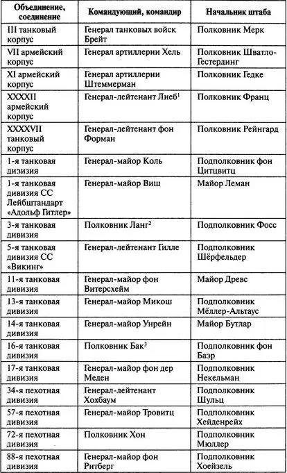 Примечания 1 Формально командир корпусной группы Б но фактически - фото 11
