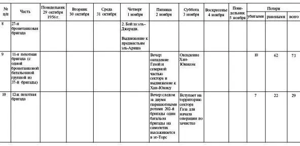 ПРИЛОЖЕНИЕ 6 ТРОФЕЙНОЕ ЕГИПЕТСКОЕ ВООРУЖЕНИЕ И ТЕХНИКА МОРСКИЕ СУДА 1 - фото 14