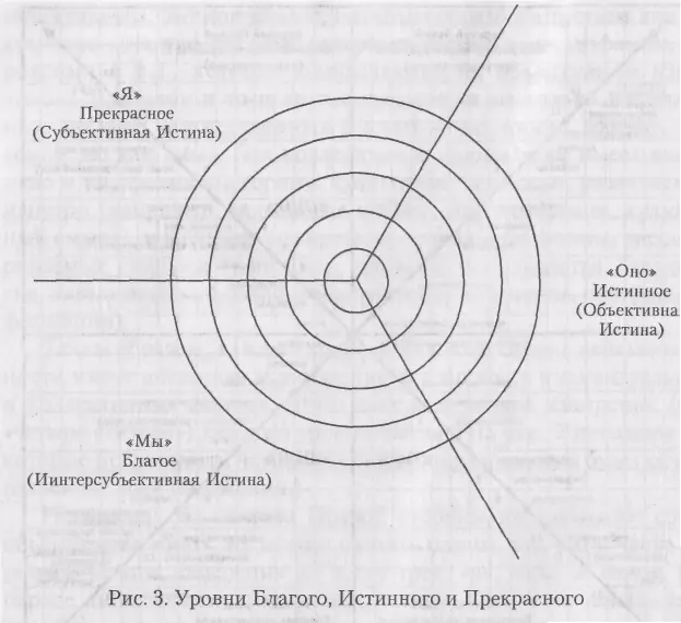 Судя по всему сегодня я справлялся лучше поскольку никто не шептал мне на ухо - фото 3